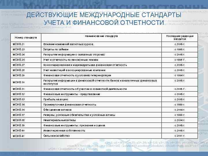 Мсфо 21. Стандарты учета. Финансовый журнал.