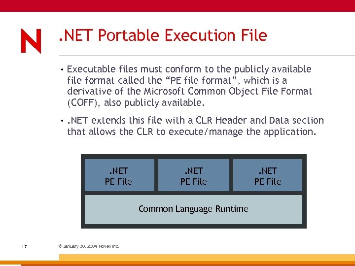 . NET Portable Execution File • Executable files must conform to the publicly available