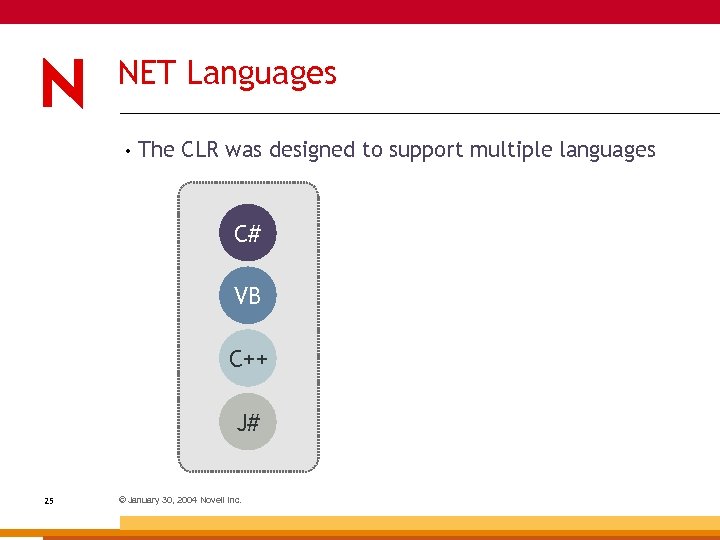 NET Languages • The CLR was designed to support multiple languages C# VB C++