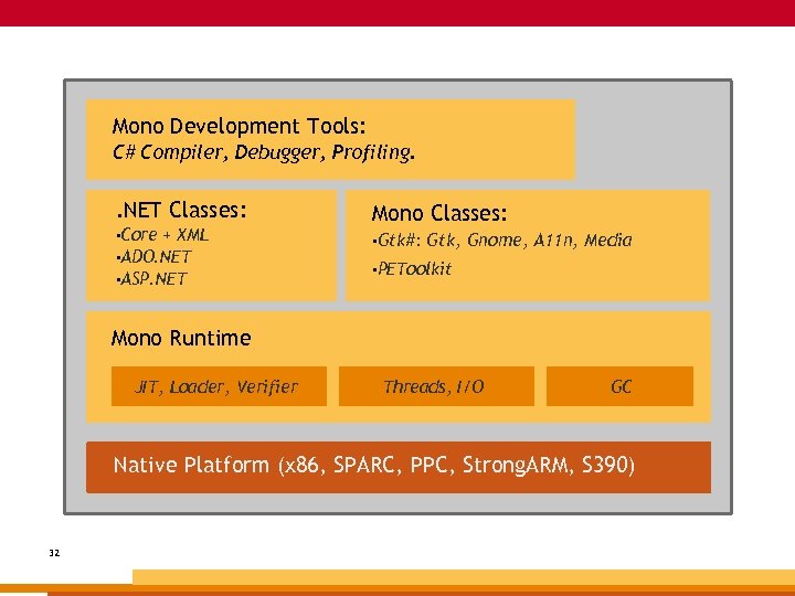 Mono Development Tools: C# Compiler, Debugger, Profiling. . NET Classes: • Core + XML