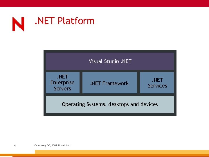 . NET Platform Visual Studio. NET Enterprise Servers . NET Framework . NET Services