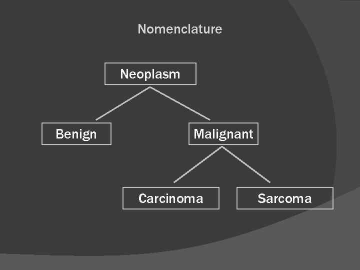 Nomenclature Neoplasm Benign Malignant Carcinoma Sarcoma 