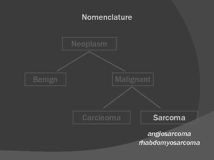Nomenclature Neoplasm Benign Malignant Carcinoma Sarcoma angiosarcoma rhabdomyosarcoma 