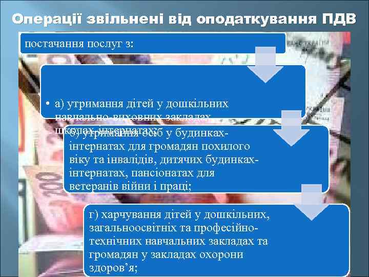 Операції звільнені від оподаткування ПДВ постачання послуг з: • а) утримання дітей у дошкільних