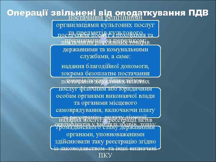 Операції звільнені від оподаткування ПДВ постачання релігійними організаціями культових послуг та предметів культового постачання