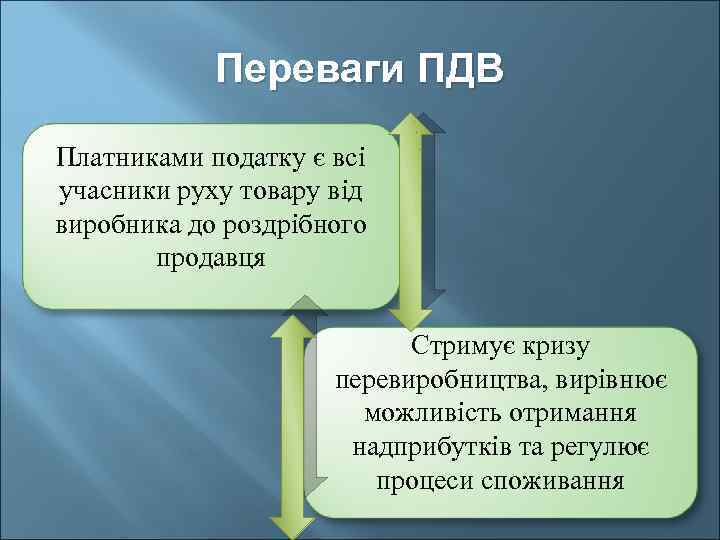 Переваги ПДВ Платниками податку є всі учасники руху товару від виробника до роздрібного продавця