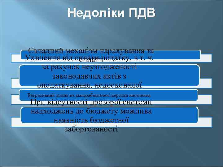 Недоліки ПДВ Складний механізм нарахування та Ухилення від сплати податку, в т. ч. сплати