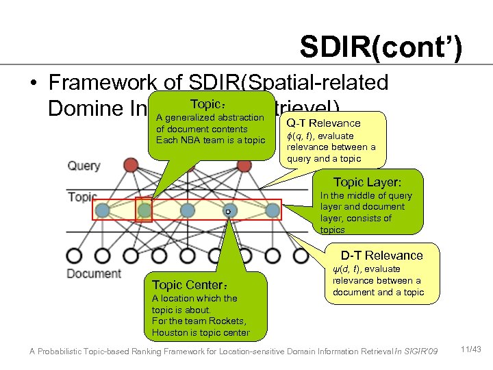 SDIR(cont’) • Framework of SDIR(Spatial-related Topic： Domine Information Retrievel) A generalized abstraction Q-T Relevance
