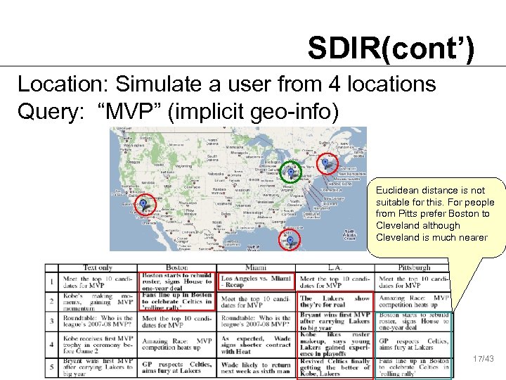 SDIR(cont’) Location: Simulate a user from 4 locations Query: “MVP” (implicit geo-info) Euclidean distance