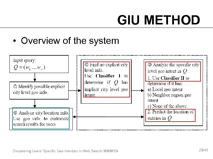 GIU METHOD • Overview of the system Discovering Users’ Specific Geo Intention in Web