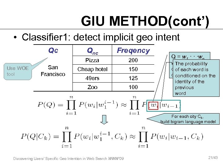 GIU METHOD(cont’) • Classifier 1: detect implicit geo intent Qc 200 Cheap hotel 150