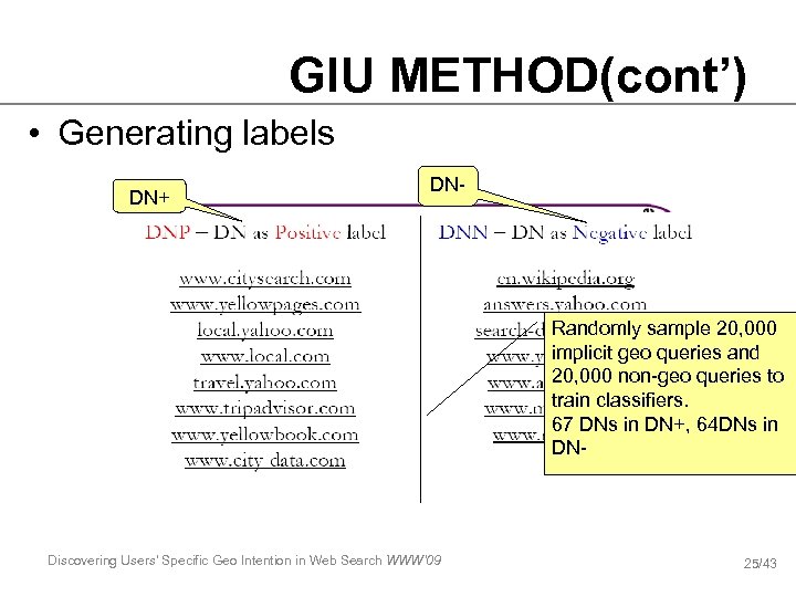 GIU METHOD(cont’) • Generating labels DN+ DN- Step 1: get the clicked url for