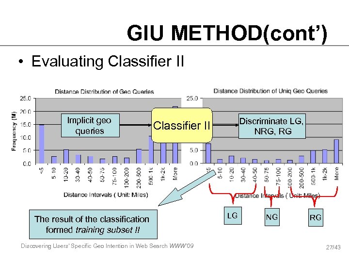 GIU METHOD(cont’) • Evaluating Classifier II Implicit geo queries Discriminate LG, NRG, RG Classifier