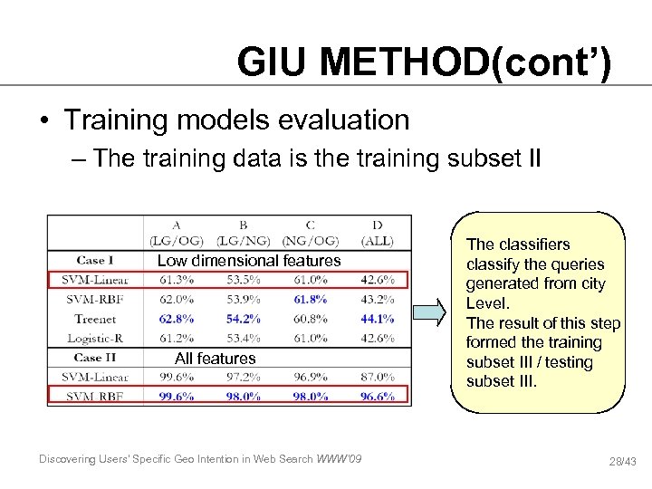 GIU METHOD(cont’) • Training models evaluation – The training data is the training subset