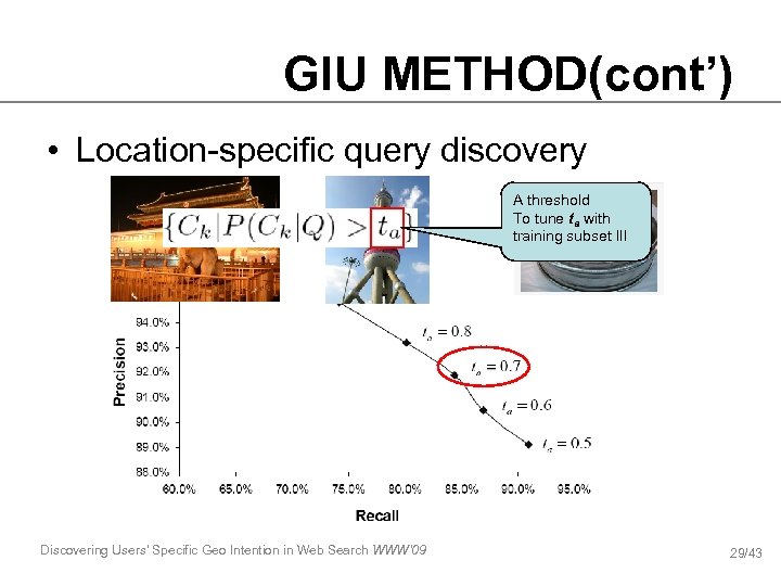 GIU METHOD(cont’) • Location-specific query discovery A threshold To tune ta with training subset