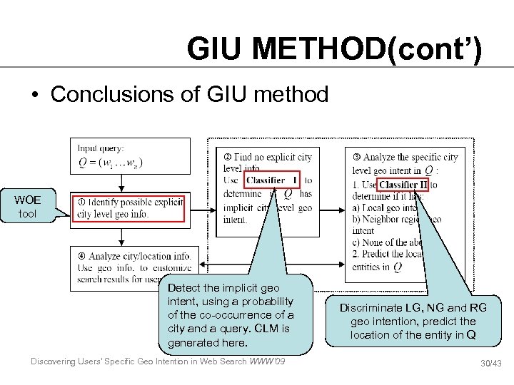 GIU METHOD(cont’) • Conclusions of GIU method WOE tool Detect the implicit geo intent,