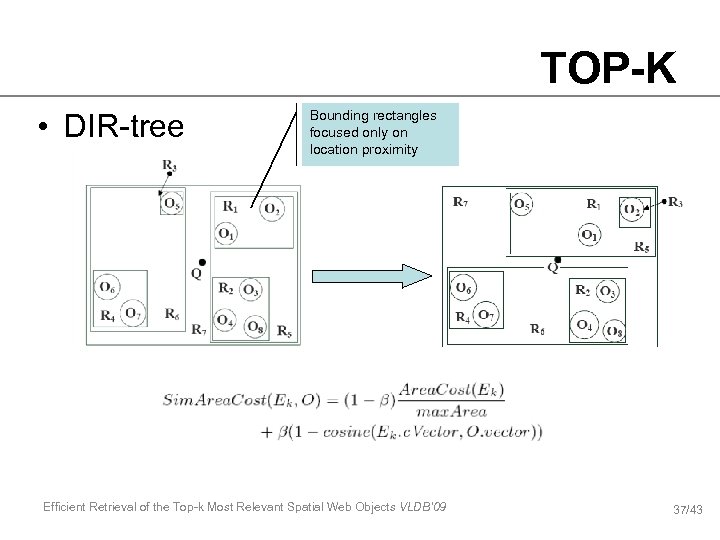 TOP-K • DIR-tree Bounding rectangles focused only on location proximity Efficient Retrieval of the