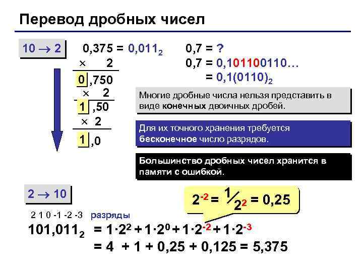 Перевод дробных чисел 10 2 0, 375 = 0, 0112 0, 7 = ?