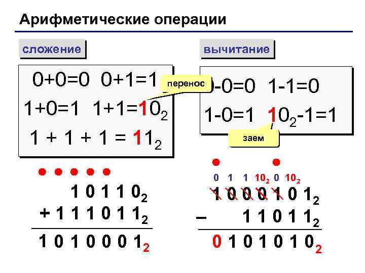 Арифметические операции сложение вычитание 0+0=0 0+1=1 перенос0 -0=0 1 -1=0 1+0=1 1+1=102 1 -0=1