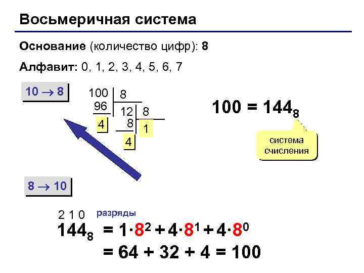 Восьмеричная система Основание (количество цифр): 8 Алфавит: 0, 1, 2, 3, 4, 5, 6,