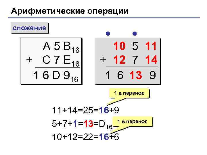 Арифметические операции сложение A 5 B 16 + C 7 E 16 1 6