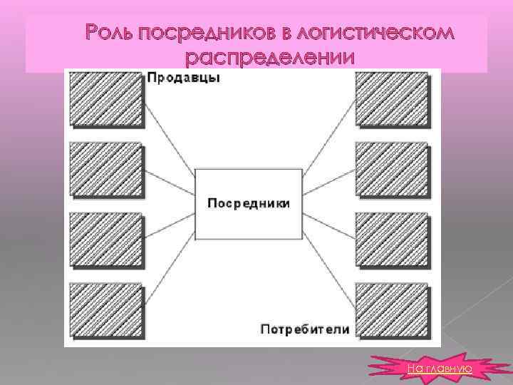 Роль посредников в логистическом распределении На главную 