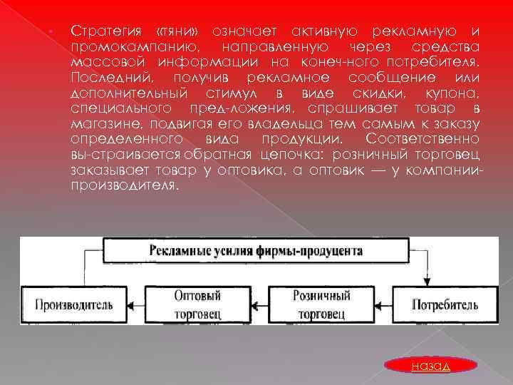  • Стратегия «тяни» означает активную рекламную и промокампанию, направленную через средства массовой информации