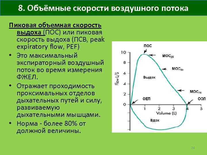 8. Объёмные скорости воздушного потока Пиковая объемная скорость выдоха (ПОС) или пиковая скорость выдоха