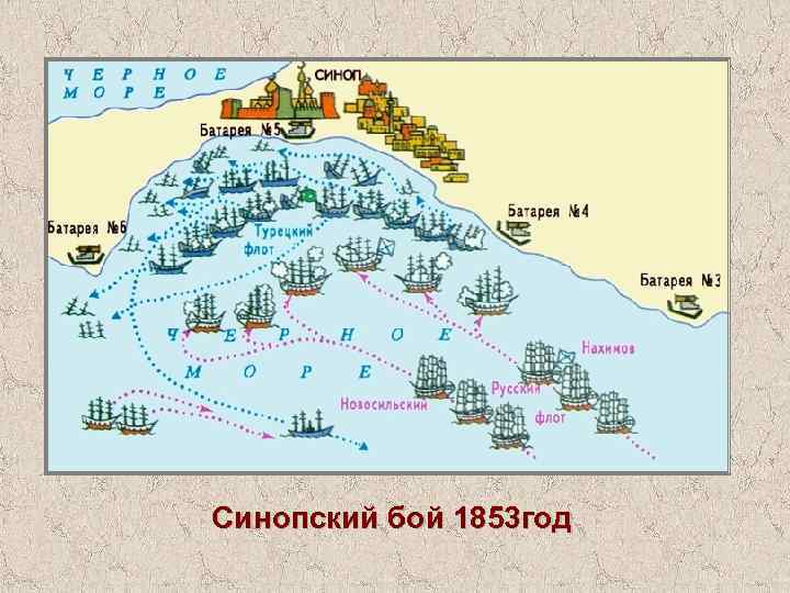 Синопский бой 1853 год 