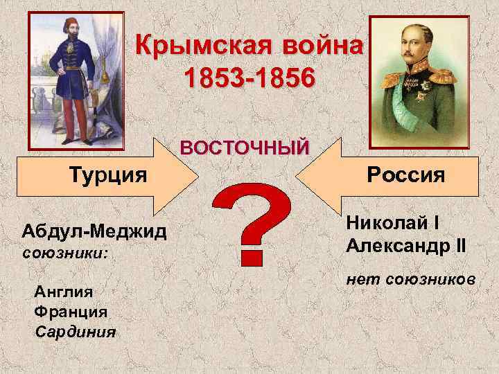 Крымская война 1853 -1856 ВОСТОЧНЫЙ Турция Абдул-Меджид союзники: Англия Франция Сардиния Россия Николай I