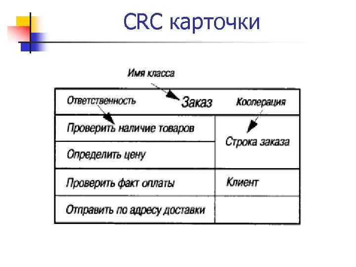 CRC карточки 