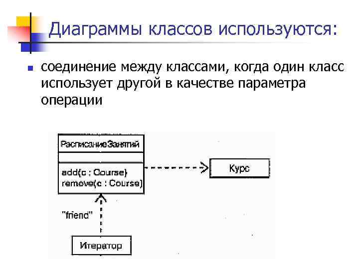 Агрегация на диаграмме классов