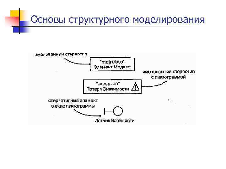 Основы структурного моделирования 