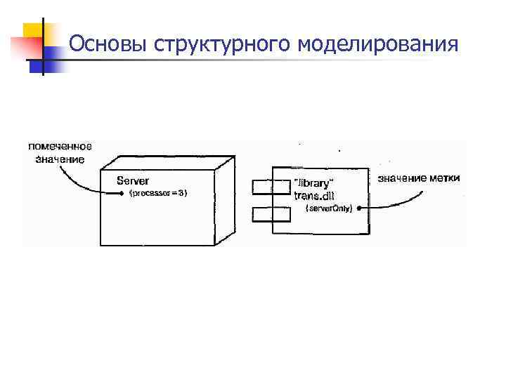 Что является основой любого изображения выберите один ответ