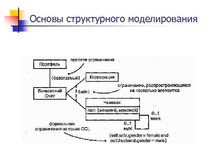 Основы структурного моделирования 