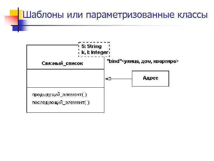 Шаблоны или параметризованные классы 