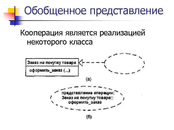 Обобщенное представление Кооперация является реализацией некоторого класса 