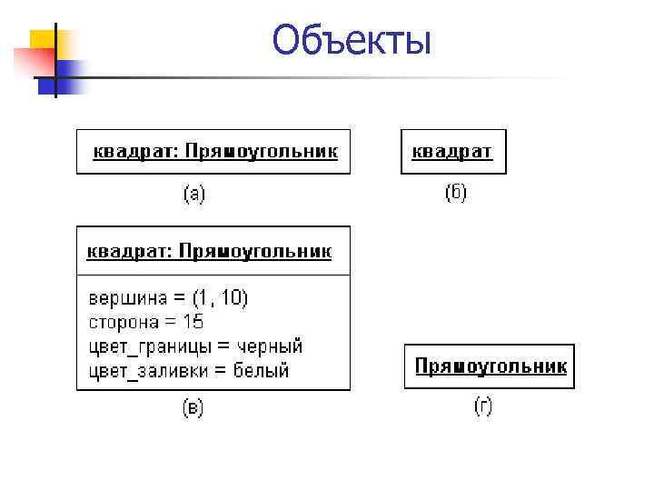 Объекты 