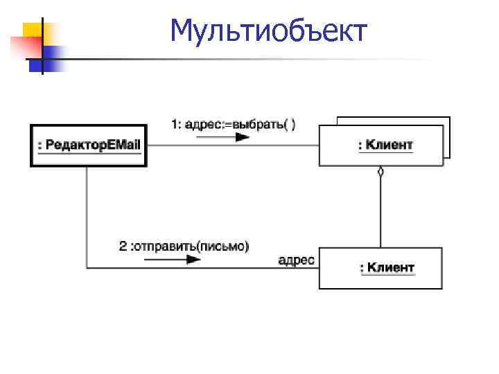 Диаграмма это составной объект который