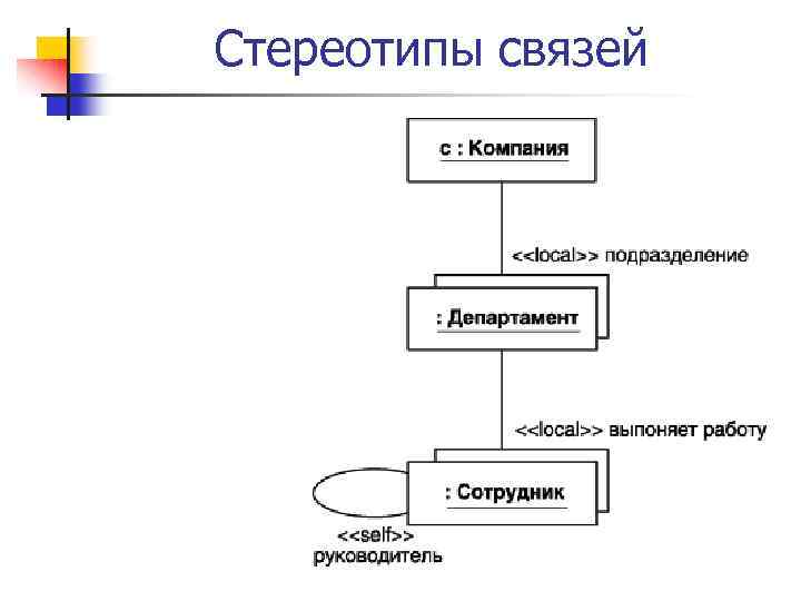 Стереотипы связей 