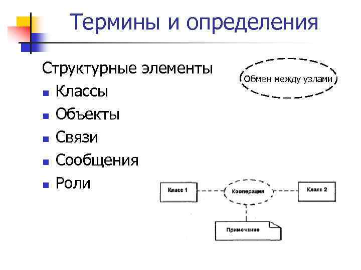 Термины и определения Структурные элементы n Классы n Объекты n Связи n Сообщения n