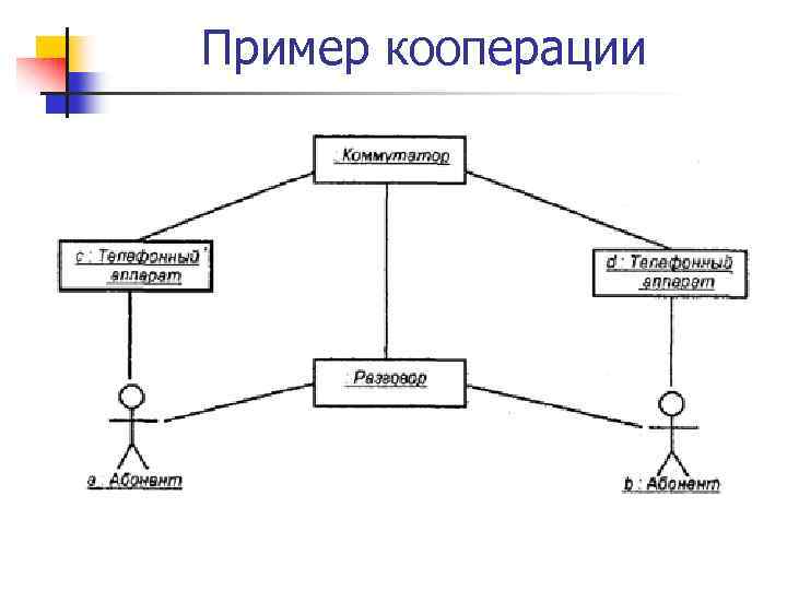 Что такое диаграмма кооперации