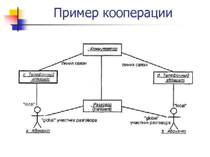 Пример кооперации 