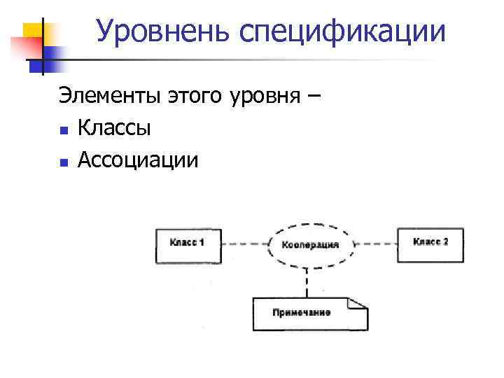 Уровнень спецификации Элементы этого уровня – n Классы n Ассоциации 