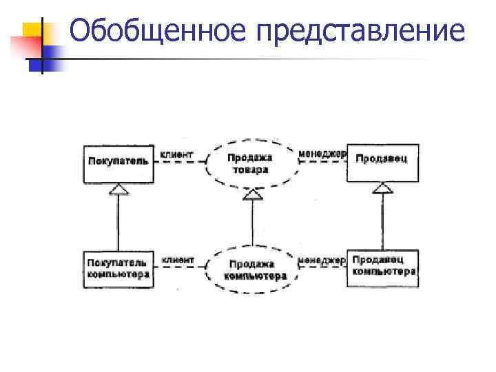 Обобщите и представьте