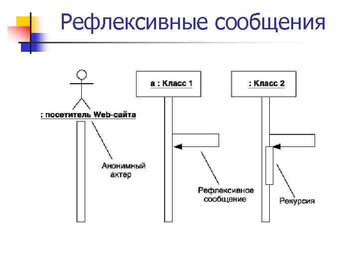 Рефлексивные сообщения 