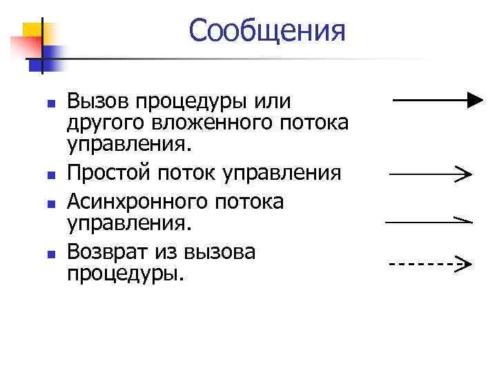 Сообщения n n Вызов процедуры или другого вложенного потока управления. Простой поток управления Асинхронного