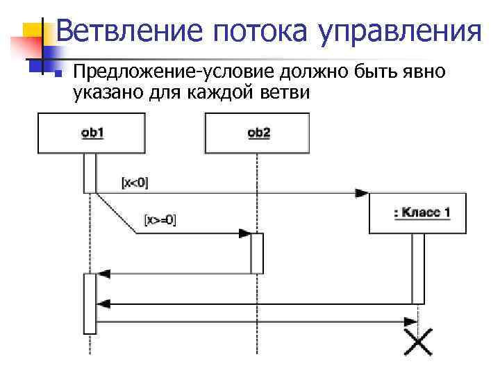 Ветвление потока управления n Предложение-условие должно быть явно указано для каждой ветви 