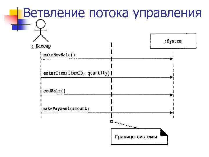 Ветвление потока управления 