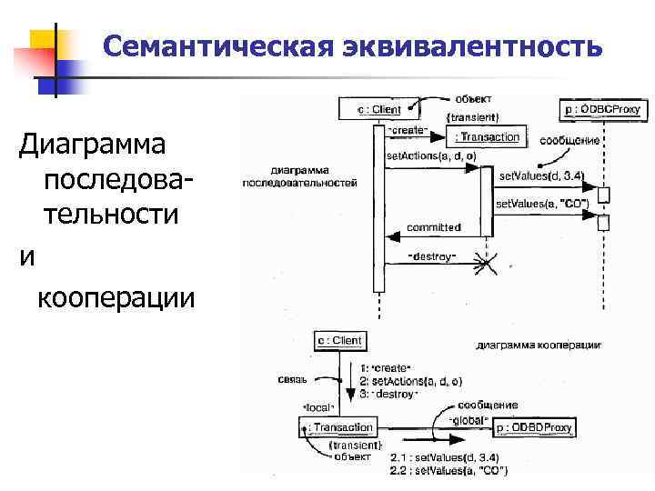 Укажите правильные записи имен объектов на диаграмме последовательности